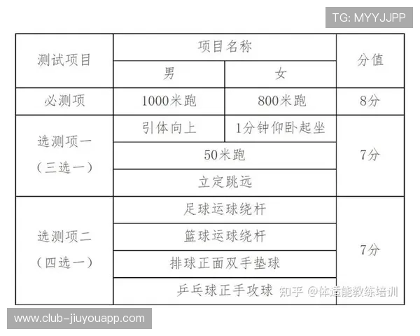 世界田径训练中心引进先进的体能测试设备，田径各项目世界排名